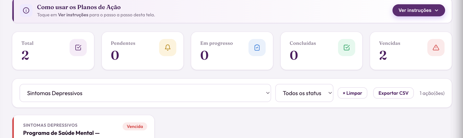 Painel de planos de ação com status, prazos e ações vencidas